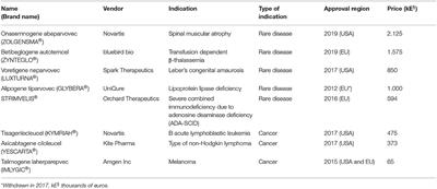 The Promise and the Hope of Gene Therapy